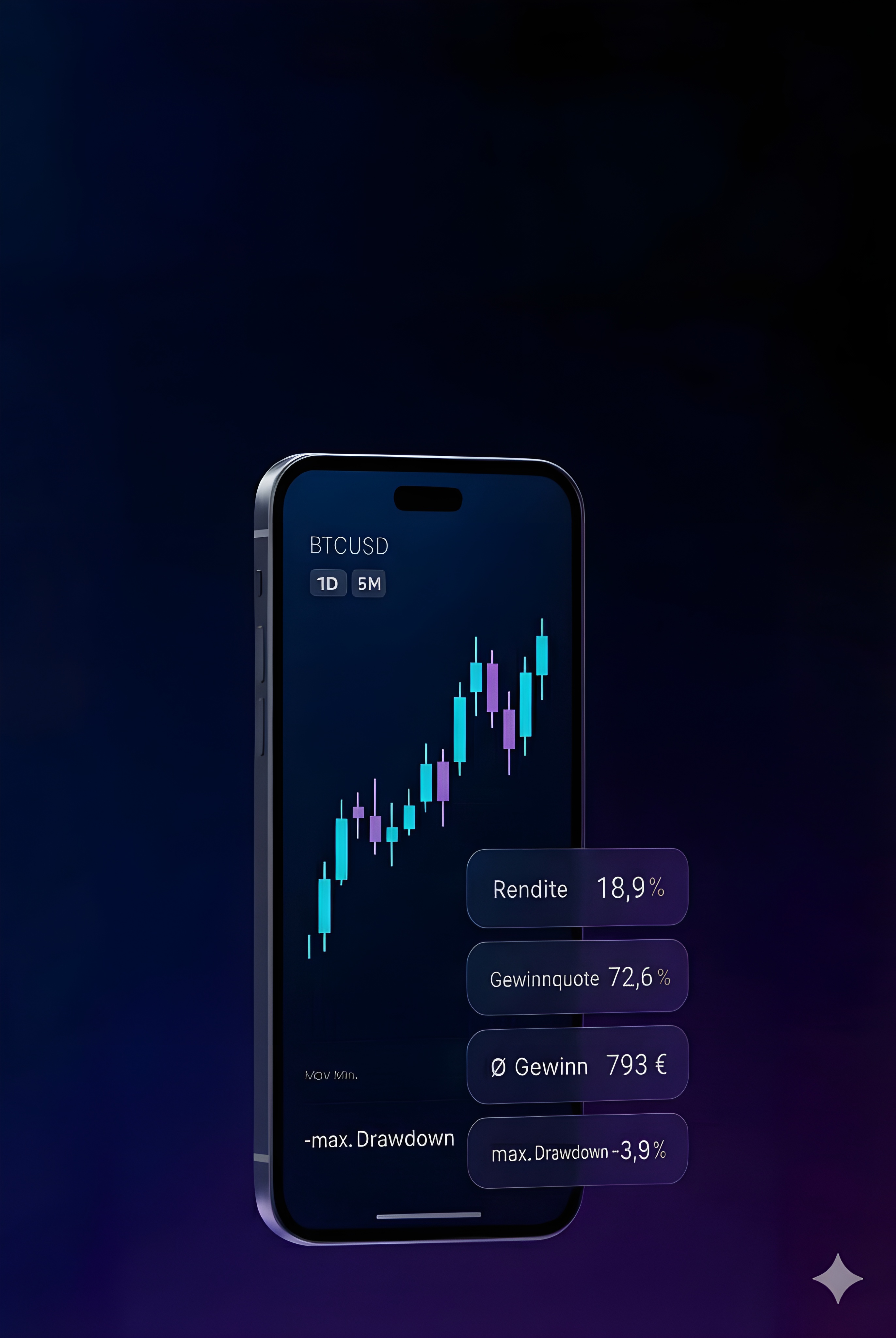 3 Premium Indikatoren - Dein unfairer Vorteil